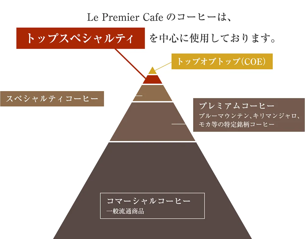 Le Premier Cafe
